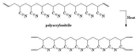 Polyacrylonitrile Chemistry