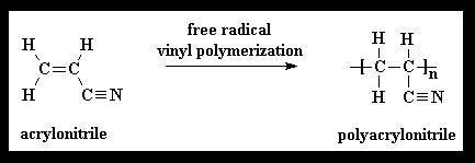 Polyacrylonitrile Polyacrylonitrile PAN Mfg Process TEXTILE LIBRARY