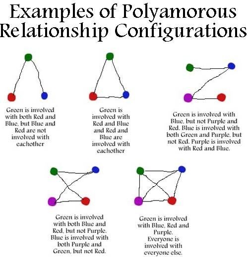 Polyamory Polyamory Archives Touch of Flavor