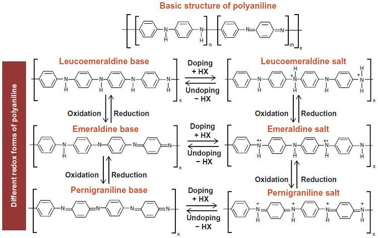 Polyaniline Full text Polyanilinebased biosensors NDD