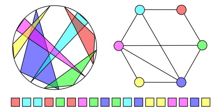 Polygon-circle graph