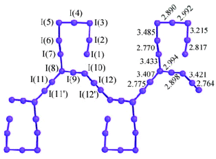 Polyiodide Helical templating of polyiodide networks at a binuclear metallo