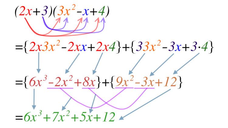 Polynomial expansion