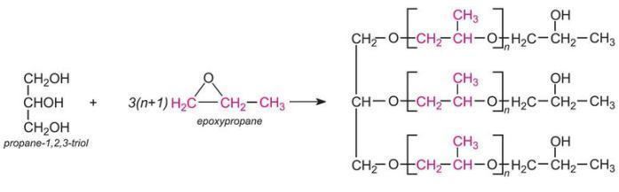 Polyol Polyurethanes