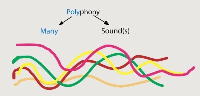 Polyphony Alchetron The Free Social Encyclopedia