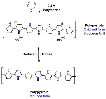 Polypyrrole wwwchemtube3dcompolymerimagespyrrole1gif