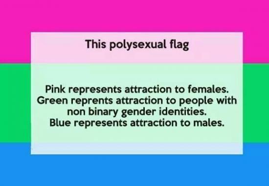 Polysexuality What is the difference between pansexuality polysexuality and