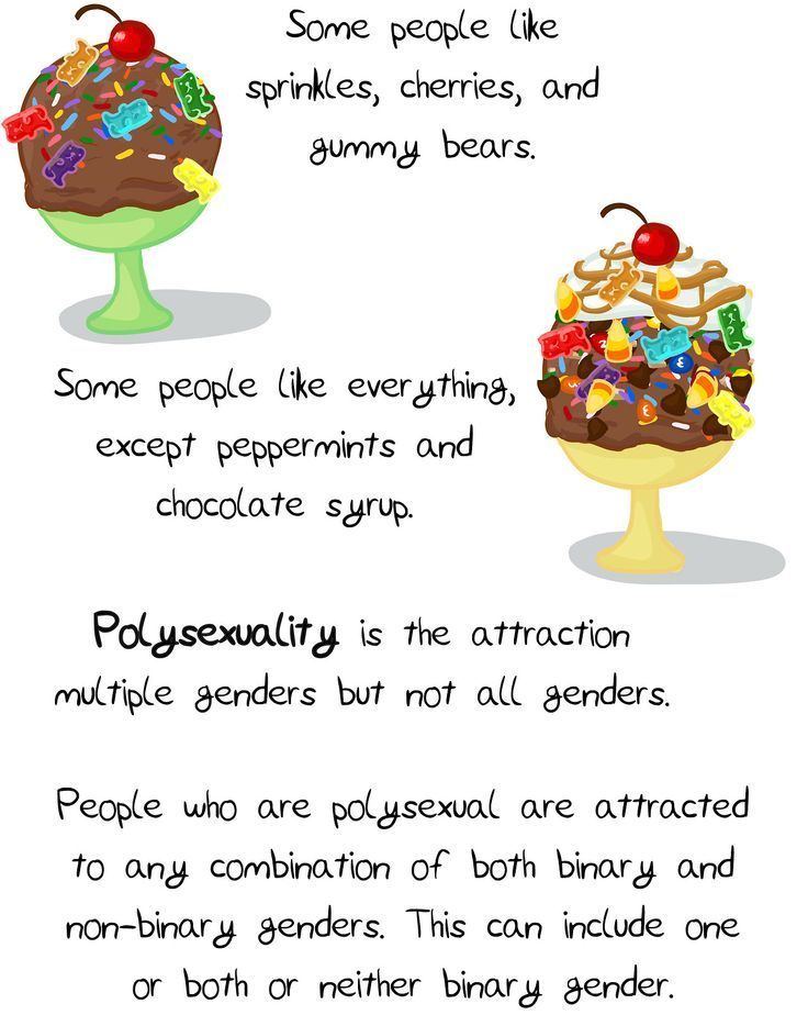 Polysexuality 1000 images about polysexuality on Pinterest