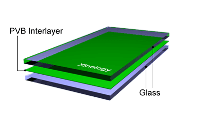 Polyvinyl butyral wwwxinologycomphotoGPESCglasslaminatingPVB