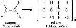 Polyvinyl chloride PolyinylchloridePVC