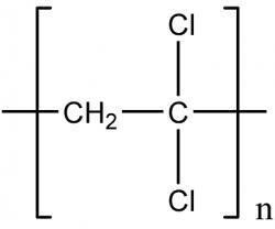 Polyvinylidene chloride World Polyvinylidene Chloride Production