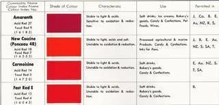 Ponceau 4R Amaranth New CoccinePonceau 4R Carmoisine Fast Red E Product