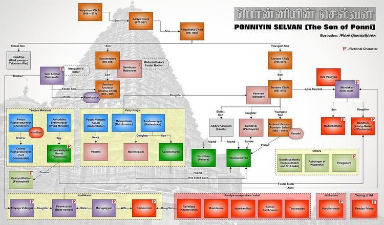 Ponniyin Selvan Ponniyin Selvan