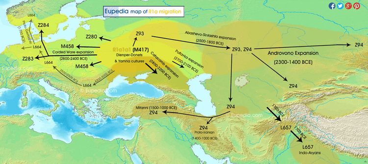 Pontic–Caspian steppe The Getes bigbang theory