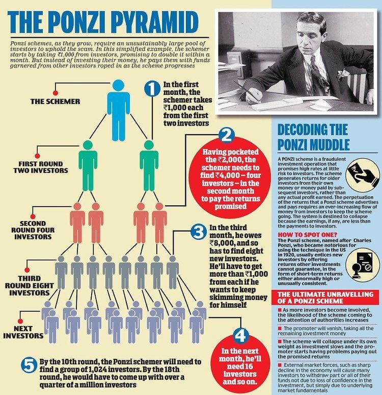 Ponzi scheme idailymailcoukipix20130421article2312590