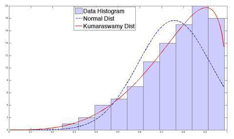 Poondi Kumaraswamy Poondi Kumaraswamy My Blog