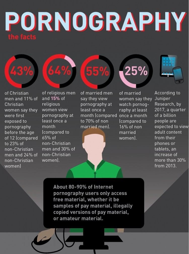 Some statistics and facts about pornography