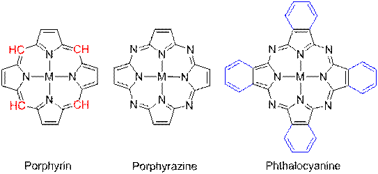 Porphyrazine Synthesis Home