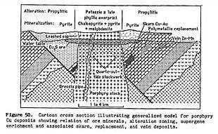 Porphyry (geology) Porphyry geology Wikipedia