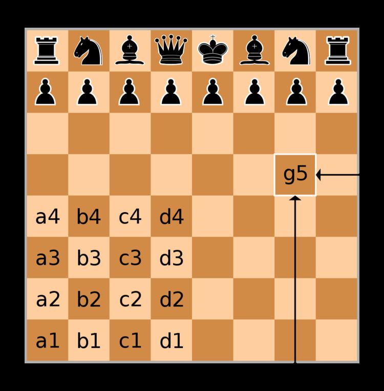 Portable Game Notation - Wikipedia