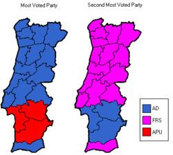 Portuguese legislative election, 1980 httpsuploadwikimediaorgwikipediacommonsthu
