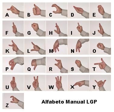 Portuguese manual alphabet