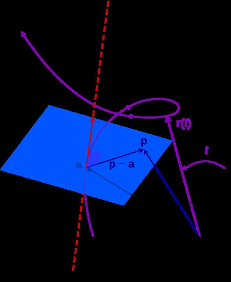 Position (vector)