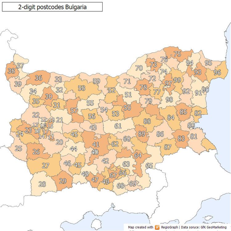 Postal codes in Bulgaria
