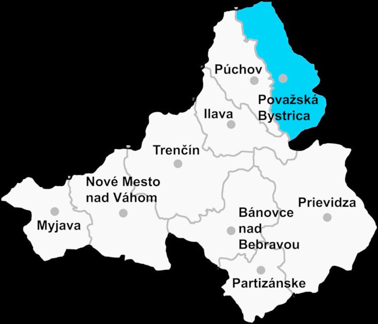 Považská Bystrica District