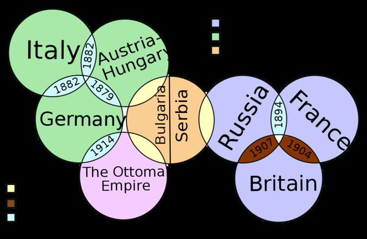 Powder keg of Europe