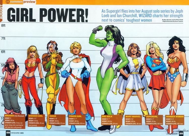 Power Girl Girl Power Who Is The Toughest Heroine Heroic Girls