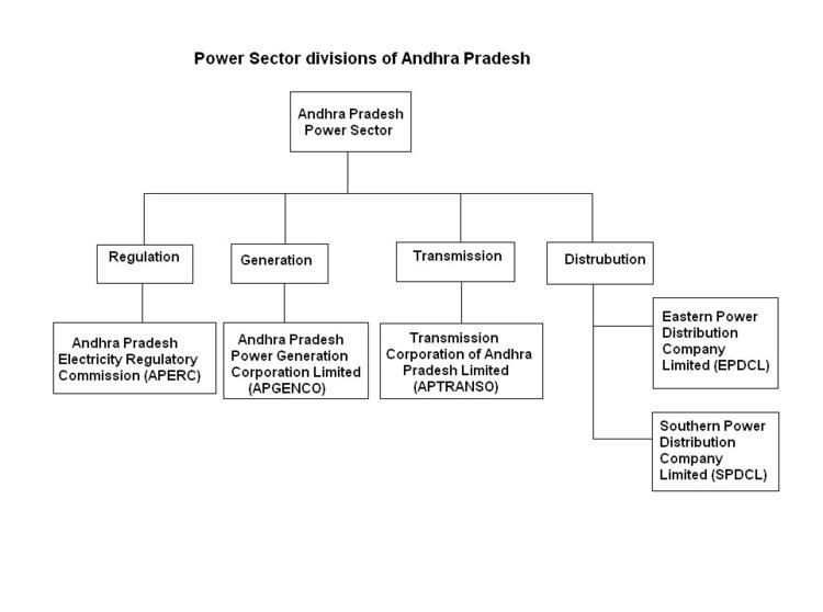 Power sector of Andhra Pradesh