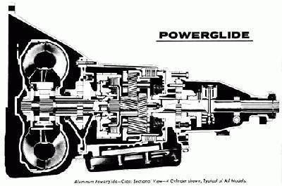 Powerglide Powerglide Transmissions Hemmings Motor News