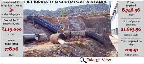 Pranahita Chevella lift irrigation scheme Halfbaked mega project