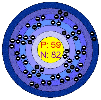 Praseodymium Chemical Elementscom Praseodymium Pr