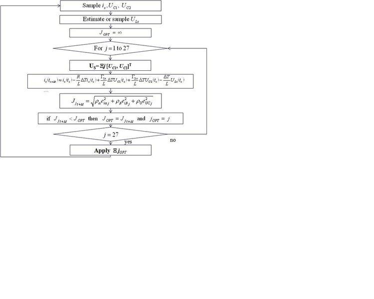 Predictive control of switching power converters