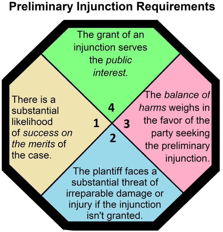 Preliminary injunction