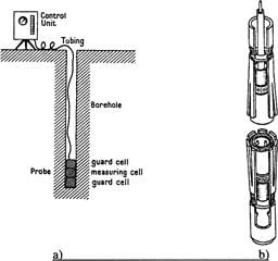 Pressuremeter test ASTM D471907 Standard Test Methods for Prebored Pressuremeter