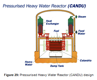 Pressurized heavy-water reactor Open Knowledge Wiki Other Designs of Nuclear Power Stations