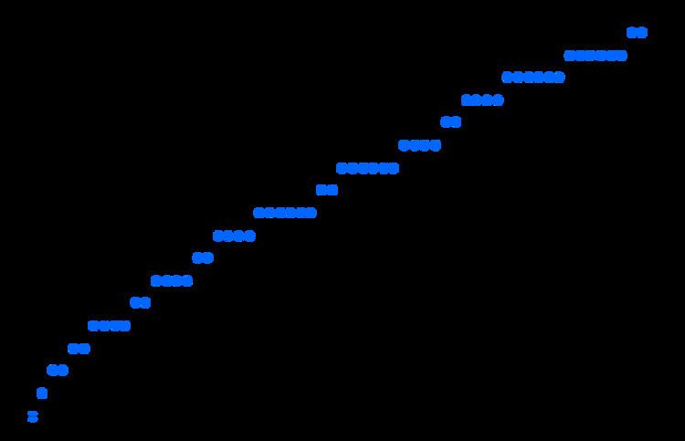 Prime-counting function