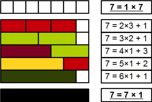 Prime number