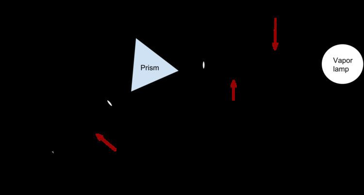 Prism spectrometer