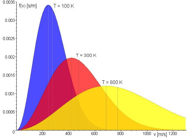 Probability measure