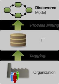 Process mining httpsfluxiconcomtechnologybpmminingpng