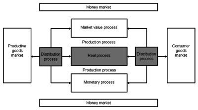 production in economics