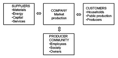 Production (economics) Production economics Wikipedia
