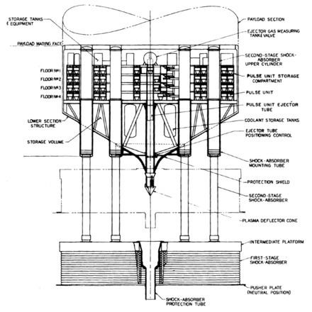 Project Orion (nuclear propulsion) httpsuploadwikimediaorgwikipediacommonsthu