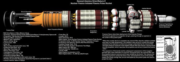 Project Orion (nuclear propulsion) Project Orion A Nuclear Bomb and Rocket All in One
