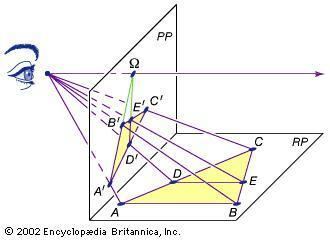 Projective geometry projective geometry Britannicacom
