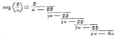 Proof that π is irrational